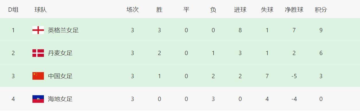 根据《最高人民法院、最高人民检察院关于办理贪污贿赂刑事案件适用法律若干问题的解释》，贪污或者受贿数额在三百万元以上的,应当认定为刑法第三百八十三条第一款规定的“数额特别巨大”,依法判处十年以上有期徒刑、无期徒刑或者死刑,并处罚金或者没收财产。